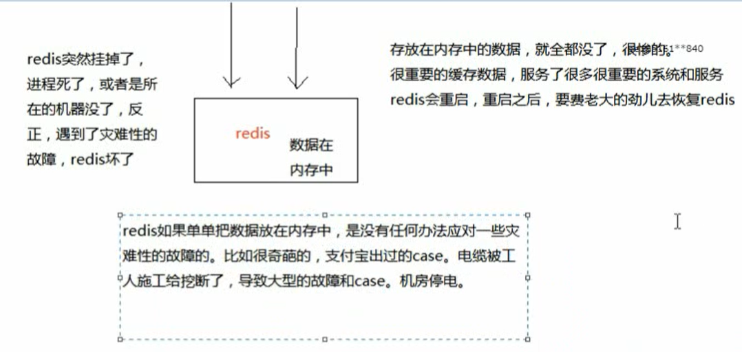 Java面试突击系列（四）：Redis面试常见问题