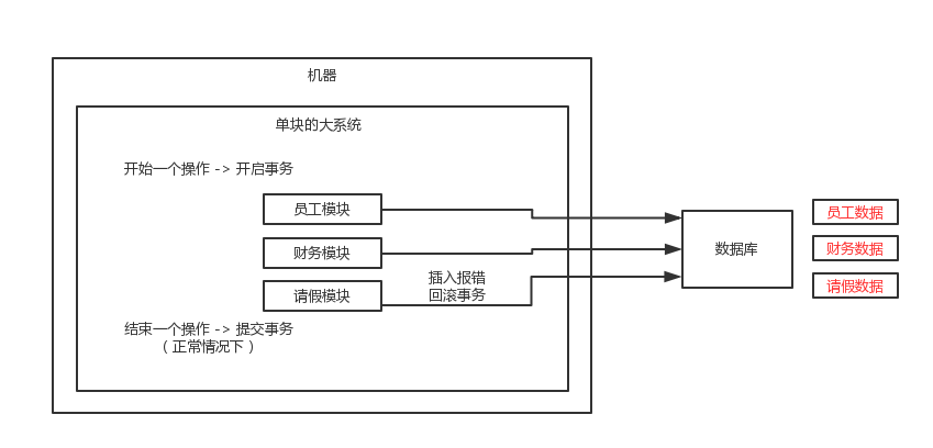 Java面试突击系列（十）：分布式事务解决方案