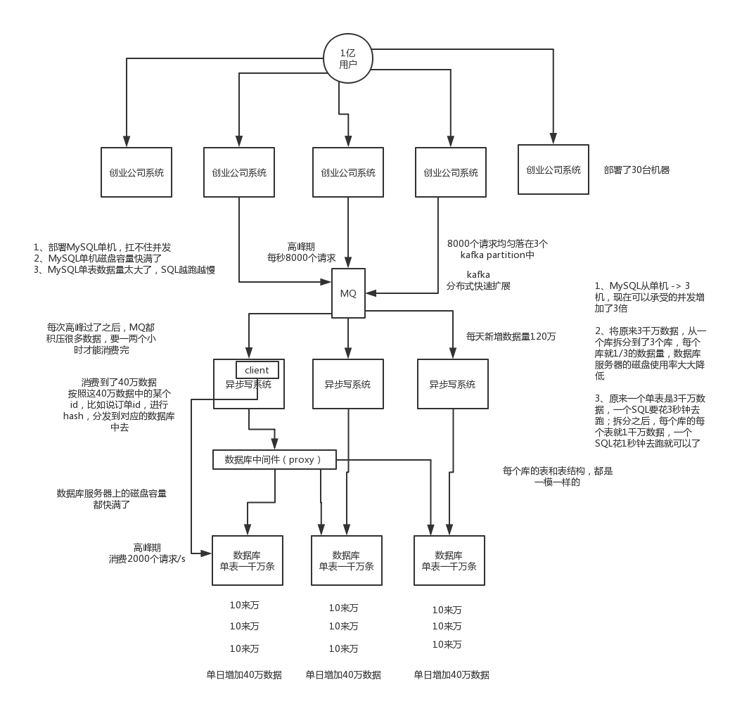 Java面试突击系列（十二）：数据库分库分表的面试连环炮