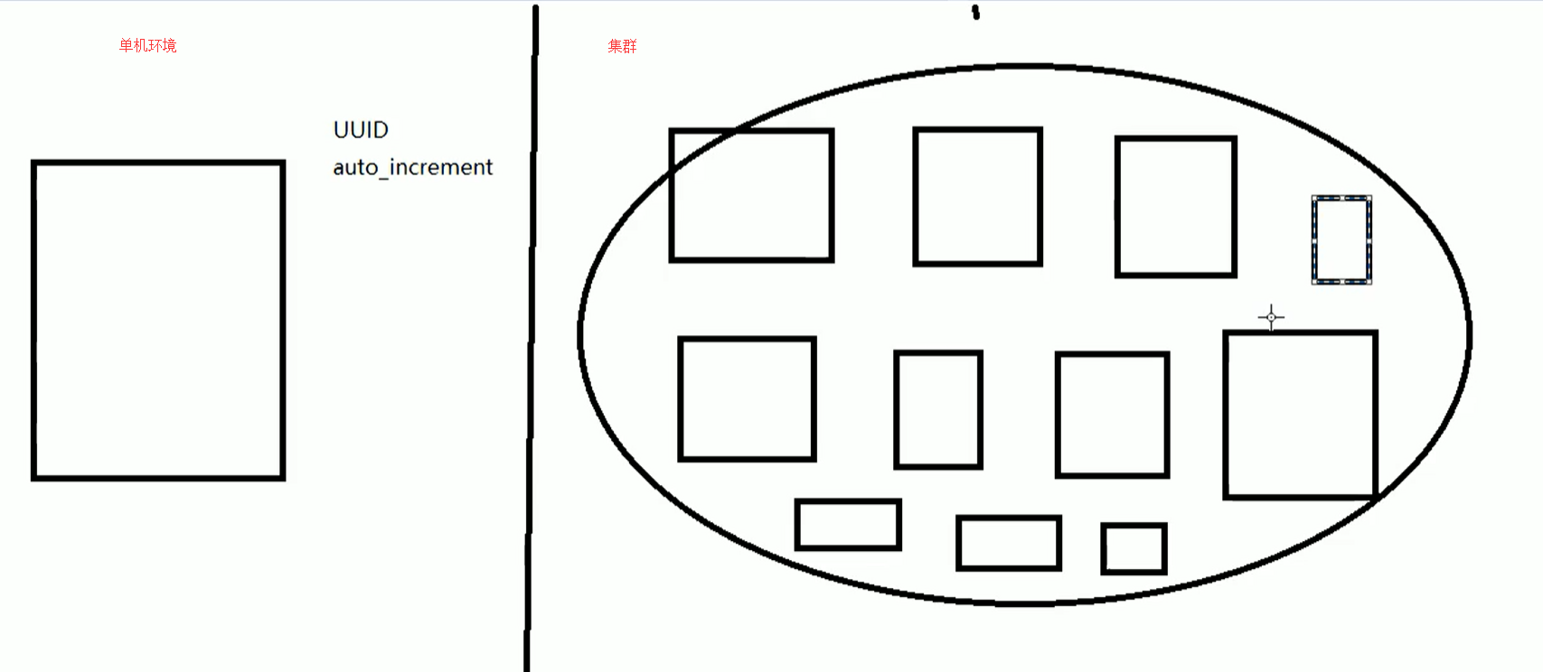 面试基础之：集群高并发情况下如何保证分布式唯一全局Id生成