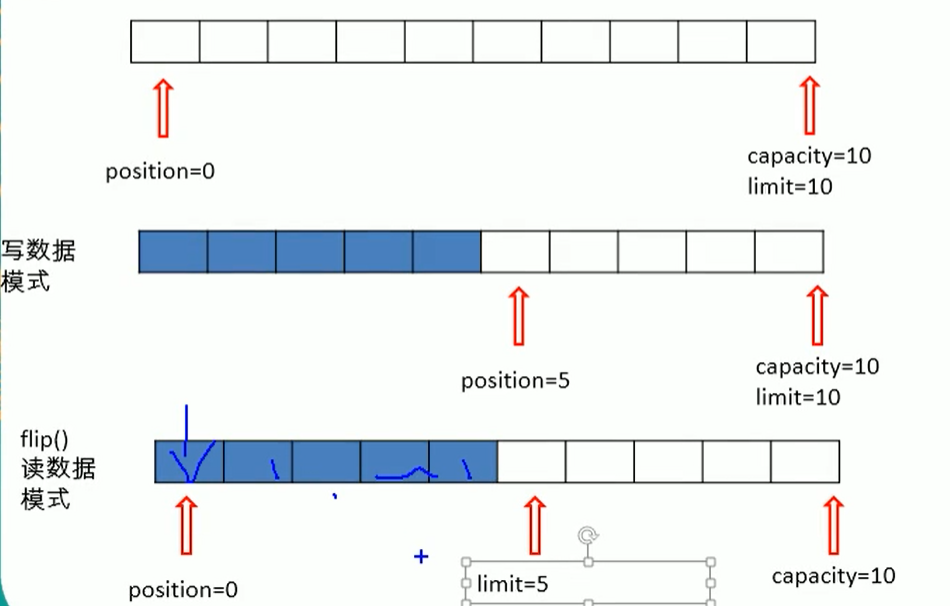 Java NIO(非阻塞IO)图文详细解析。源码分析