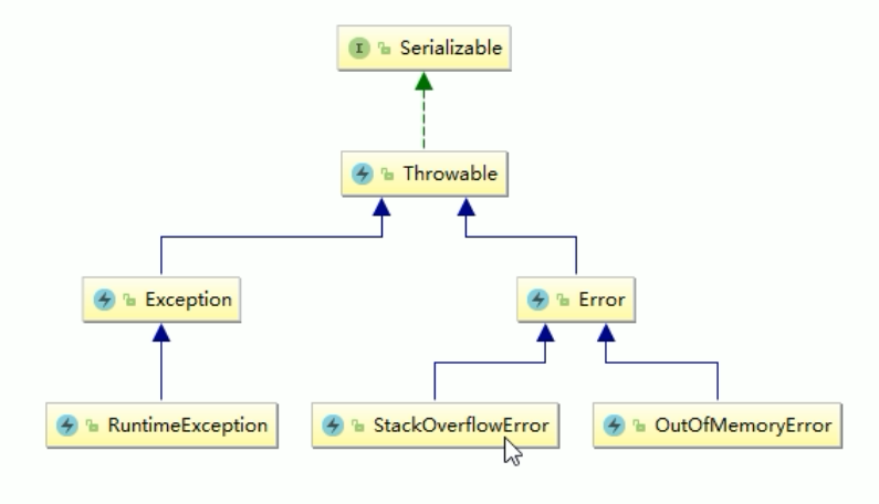 JVM面试复习系列：Java内存溢出OOM