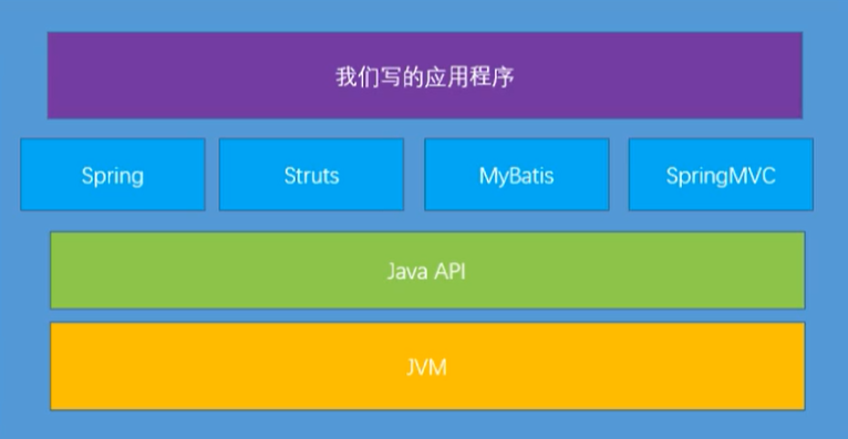 JVM内存与垃圾回收系列：JVM与Java体系结构