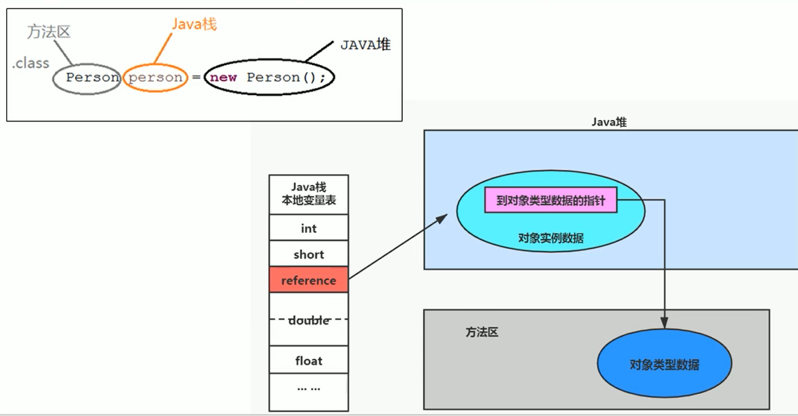 JVM内存与垃圾回收系列:方法区