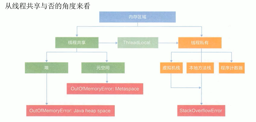 JVM内存与垃圾回收系列:方法区