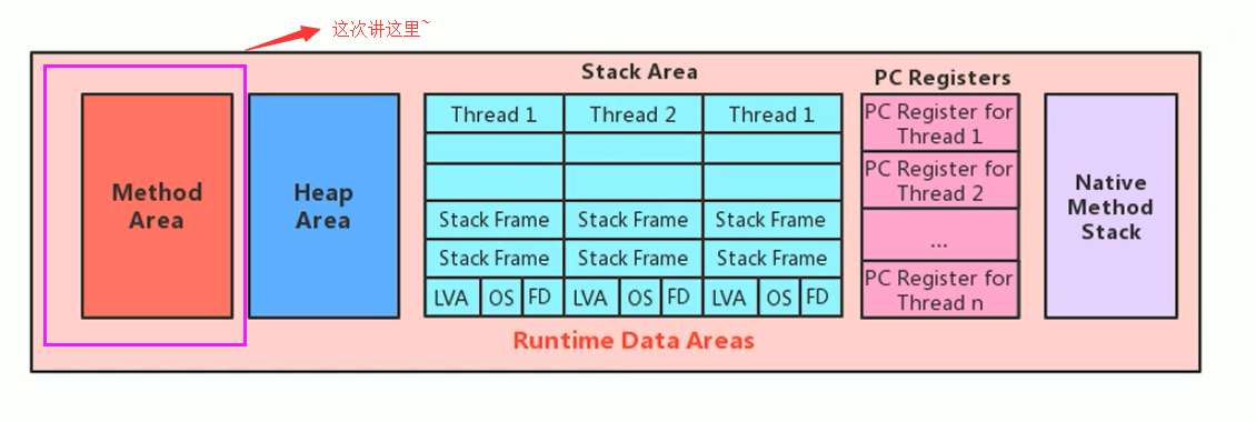 JVM内存与垃圾回收系列:方法区