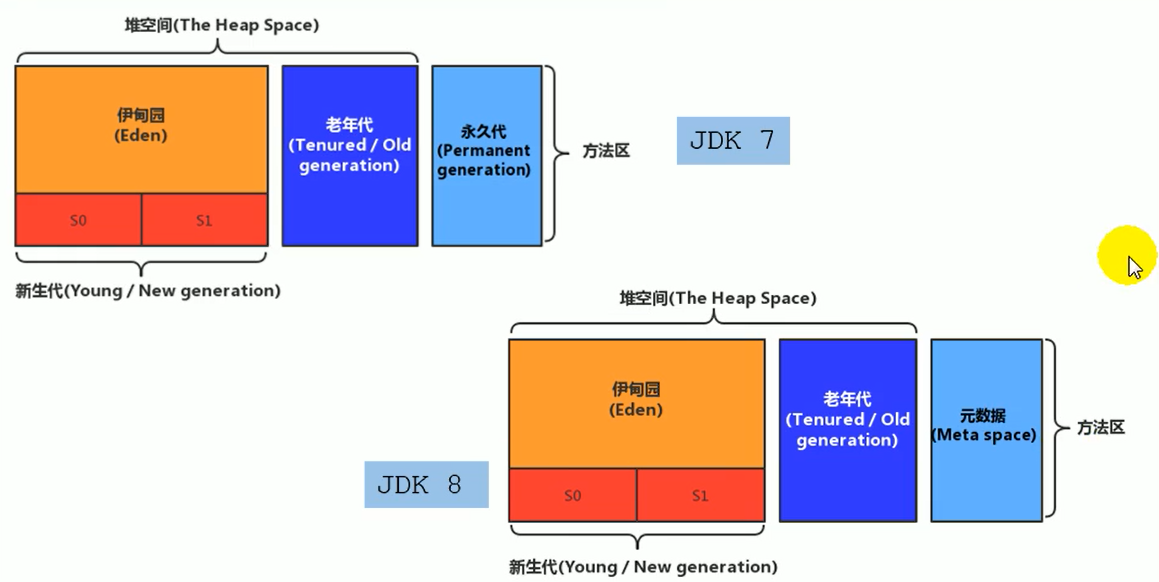 JVM内存与垃圾回收系列:方法区