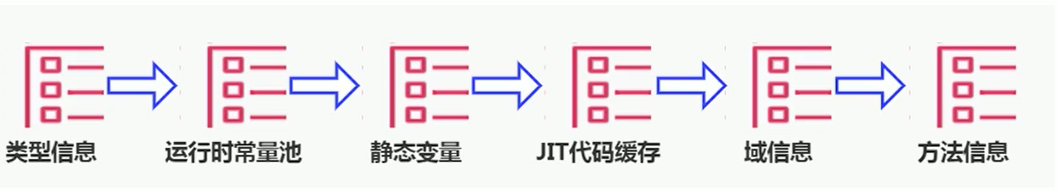 JVM内存与垃圾回收系列:方法区