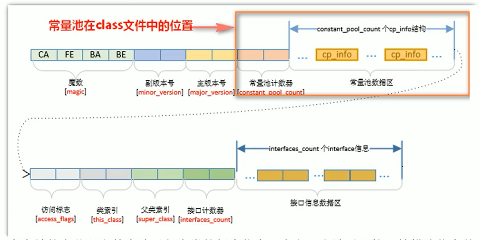 JVM内存与垃圾回收系列:方法区