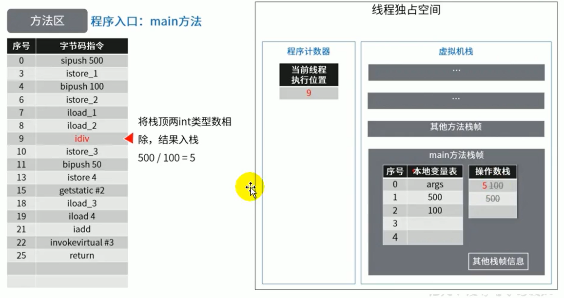 JVM内存与垃圾回收系列:方法区
