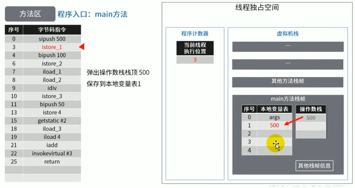 JVM内存与垃圾回收系列:方法区