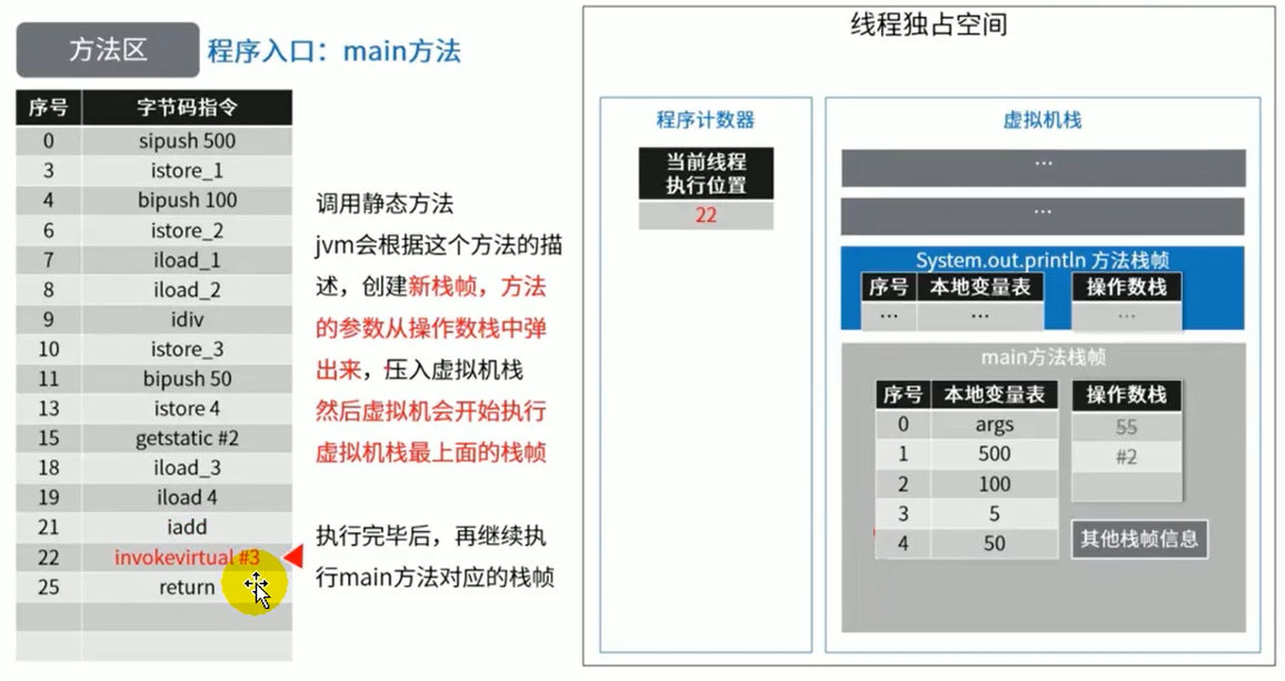 JVM内存与垃圾回收系列:方法区