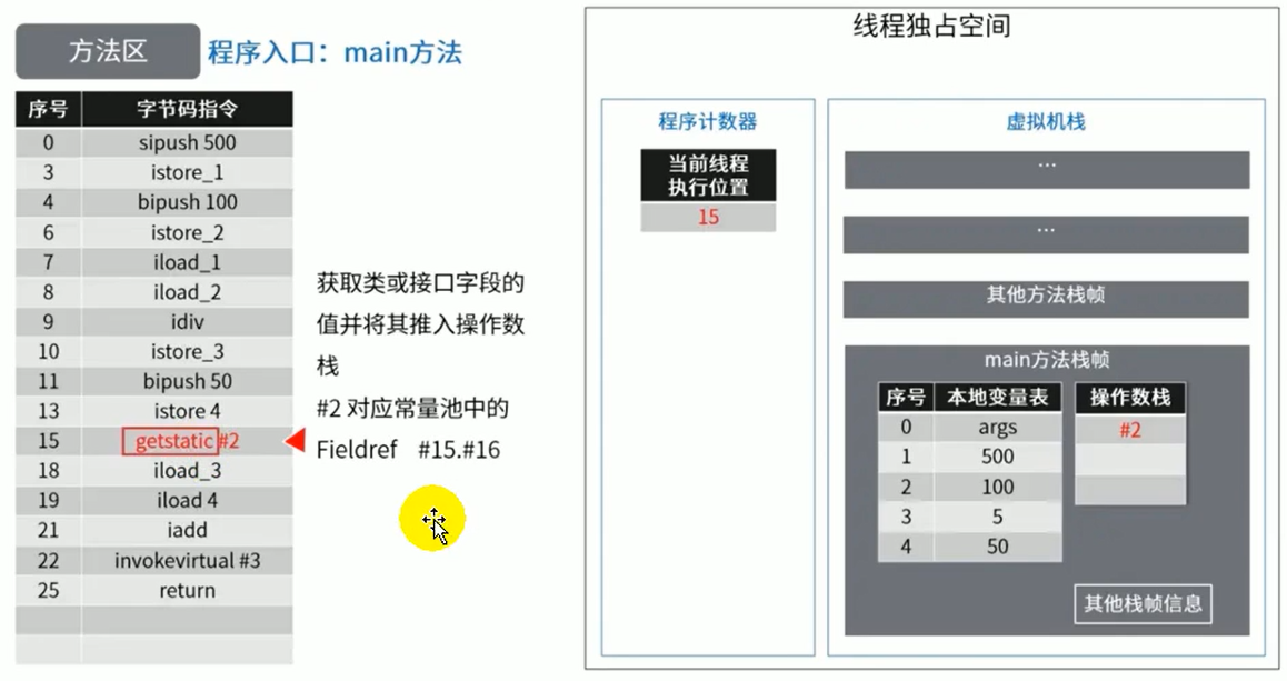 JVM内存与垃圾回收系列:方法区
