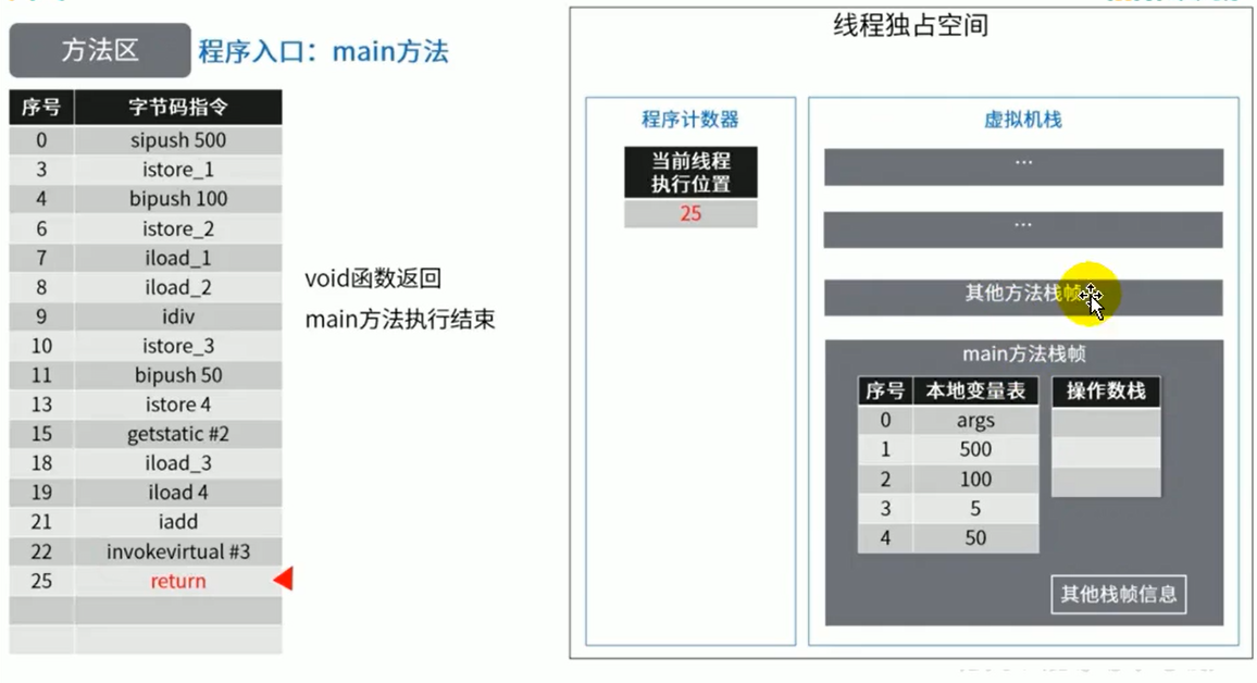 JVM内存与垃圾回收系列:方法区