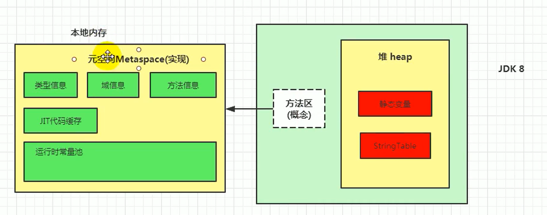 JVM内存与垃圾回收系列:方法区