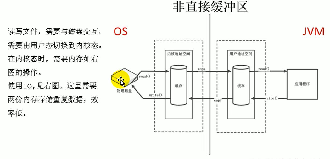JVM内存与垃圾回收系列：直接内存 Direct Memory