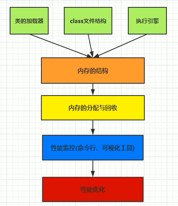 JVM内存与垃圾回收系列：垃圾回收概述