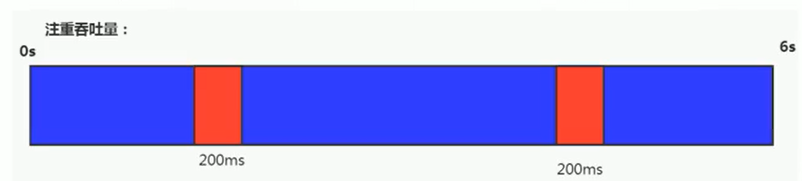 JVM内存与垃圾回收系列:垃圾回收器