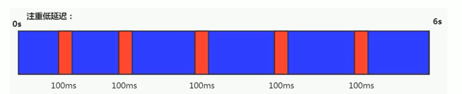 JVM内存与垃圾回收系列:垃圾回收器