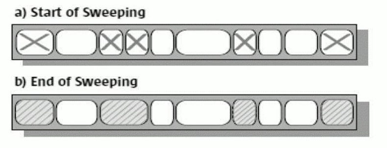 JVM内存与垃圾回收系列:垃圾回收器