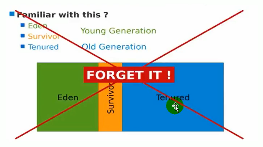 JVM内存与垃圾回收系列:垃圾回收器
