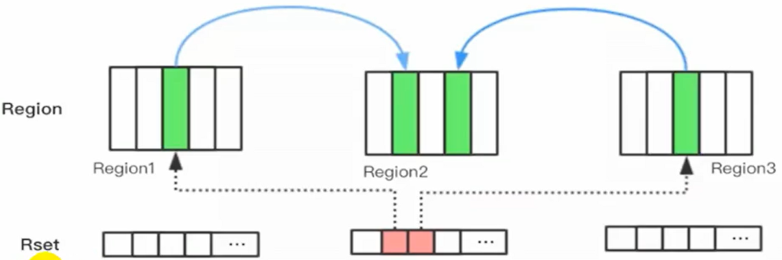 JVM内存与垃圾回收系列:垃圾回收器