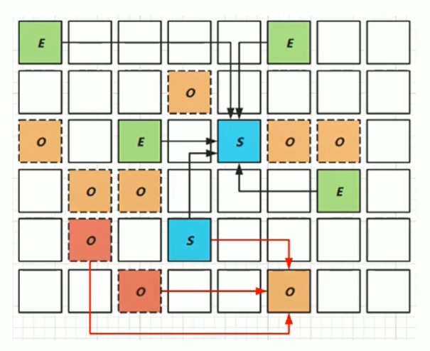 JVM内存与垃圾回收系列:垃圾回收器
