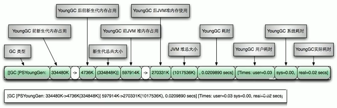 JVM内存与垃圾回收系列:垃圾回收器