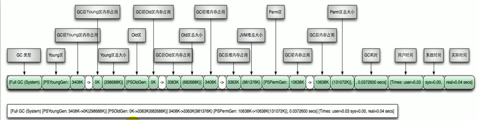 JVM内存与垃圾回收系列:垃圾回收器
