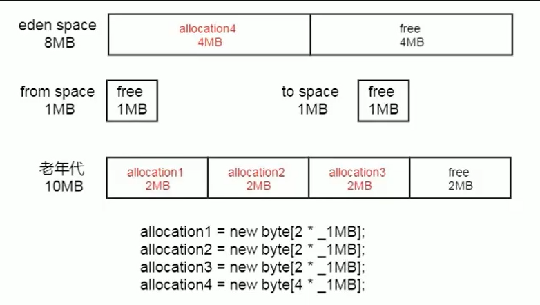 JVM内存与垃圾回收系列:垃圾回收器