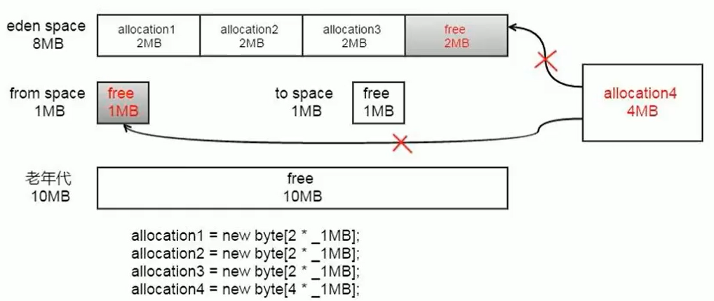 JVM内存与垃圾回收系列:垃圾回收器