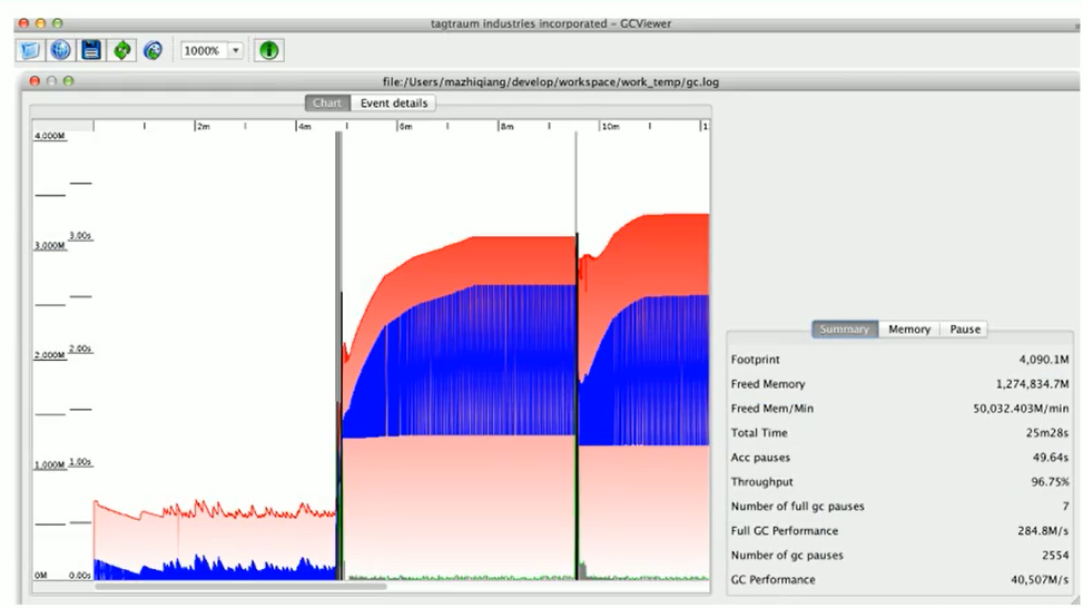 JVM内存与垃圾回收系列:垃圾回收器
