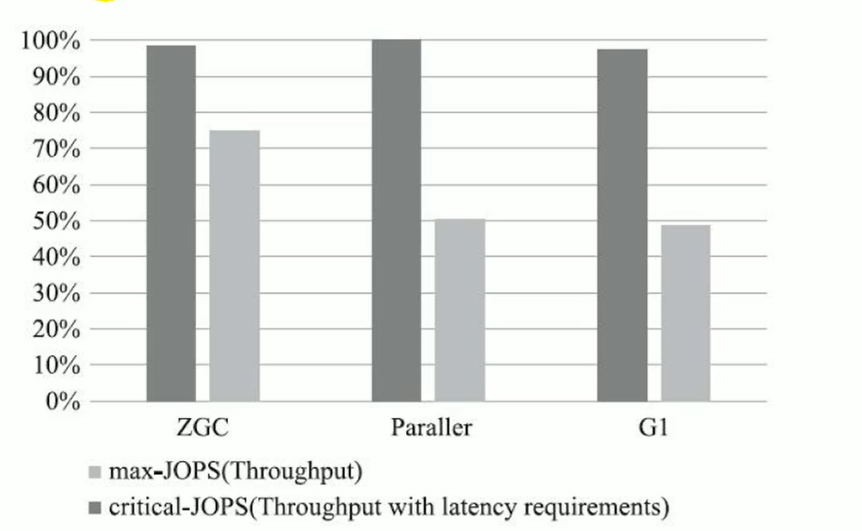 JVM内存与垃圾回收系列:垃圾回收器