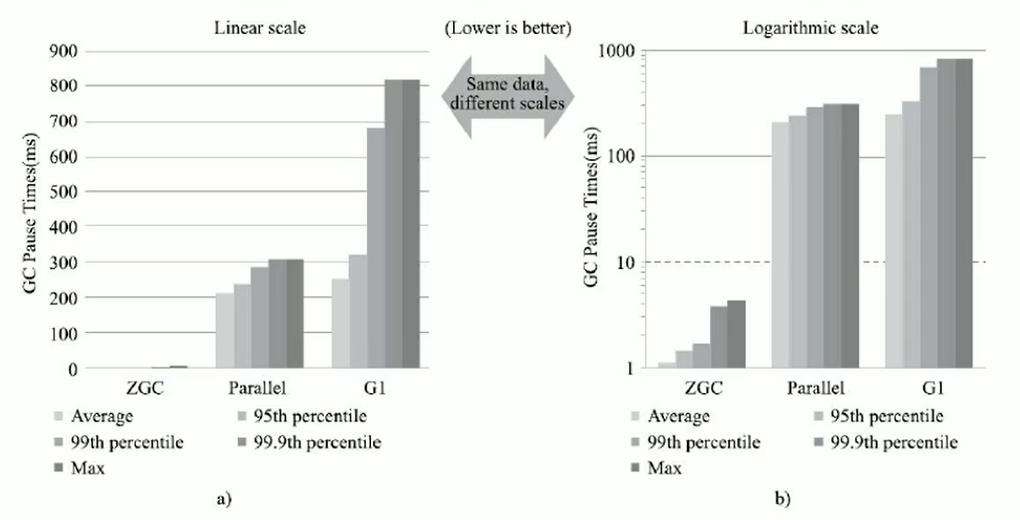 JVM内存与垃圾回收系列:垃圾回收器