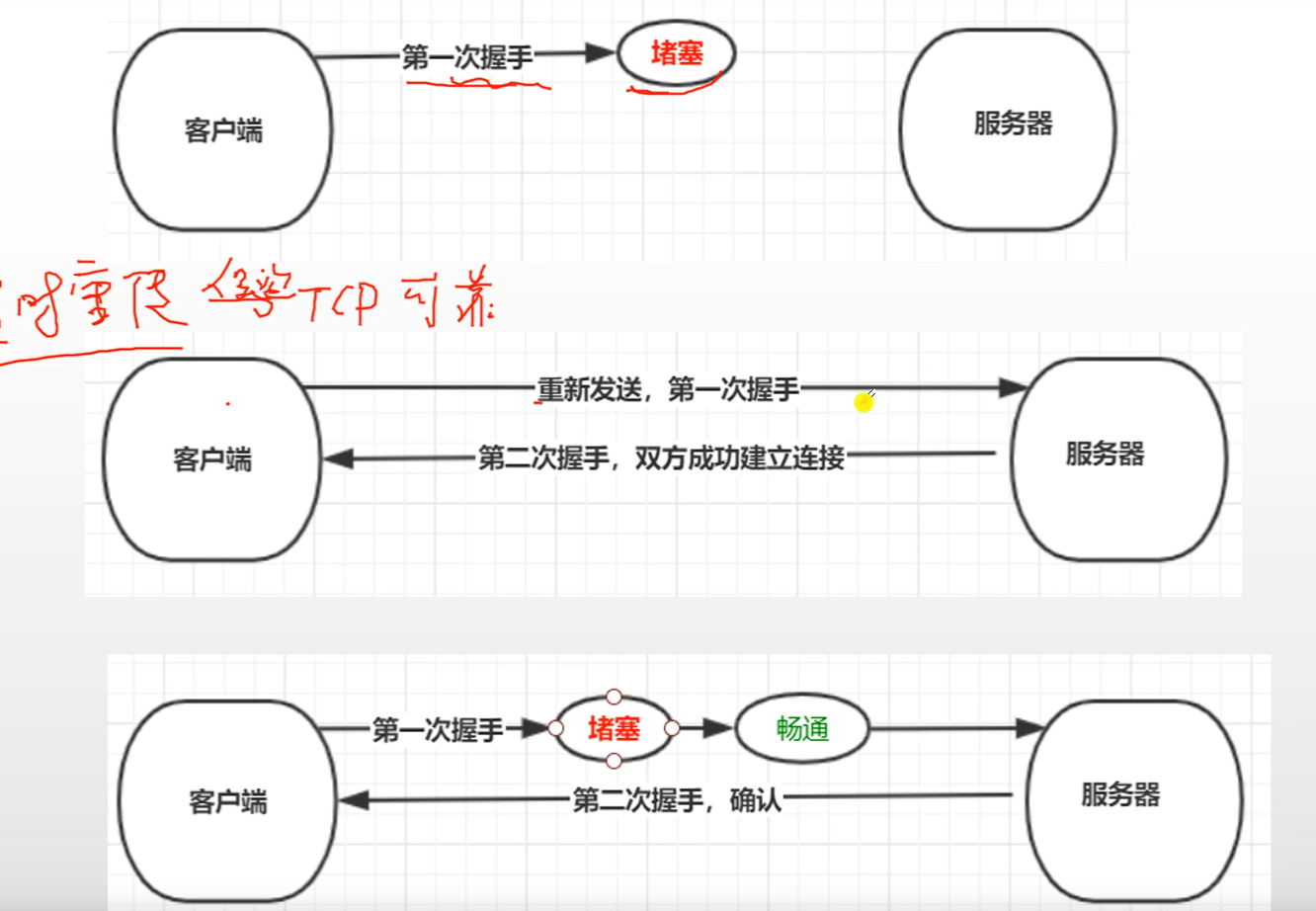 计算机网络面试复习:三次握手和四次挥手