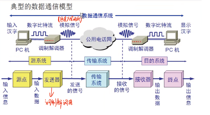 计算机网络面试复习：计算机网络分层结构 - 物理层