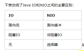 万字长文带你深入理解netty！为你的春招做好准备！