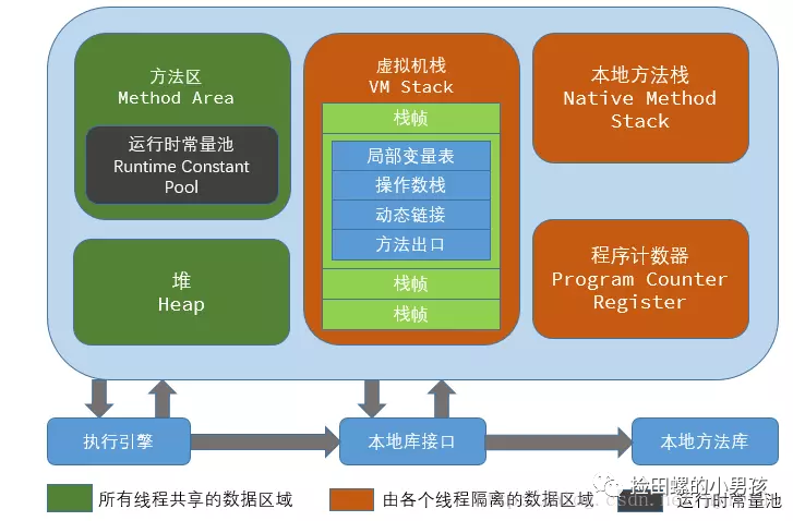 春招面试真题之：腾讯后端面试，为你的春招做好准备！