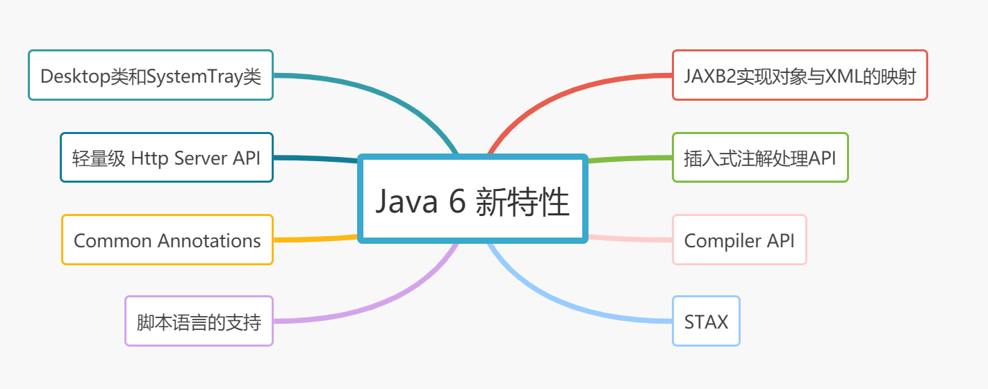 Java春招面试复习:JDK 5-15都有哪些经典新特性