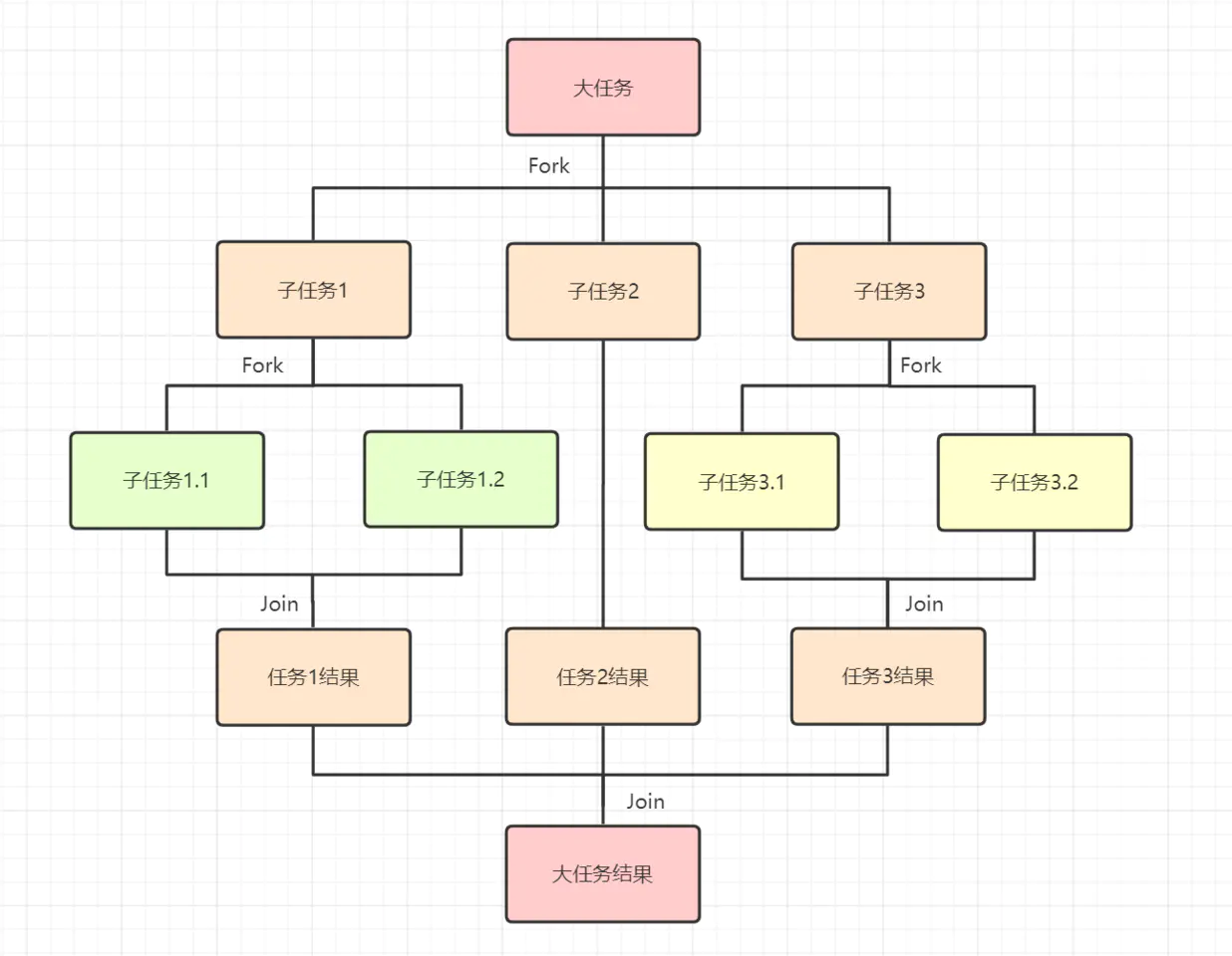 Java春招面试复习:JDK 5-15都有哪些经典新特性