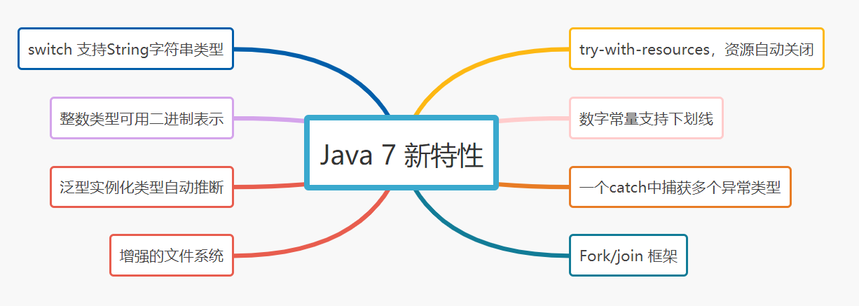 Java春招面试复习:JDK 5-15都有哪些经典新特性