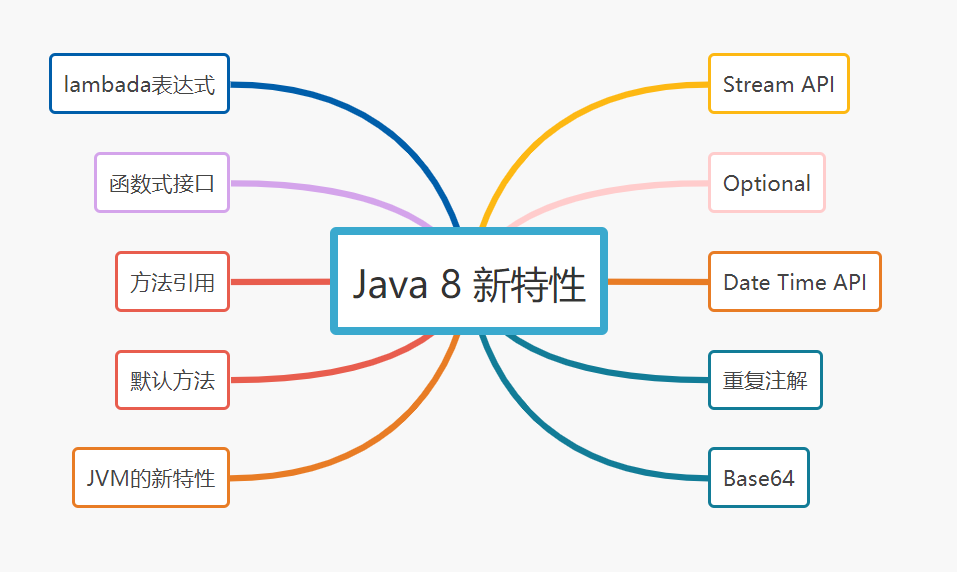 Java春招面试复习:JDK 5-15都有哪些经典新特性