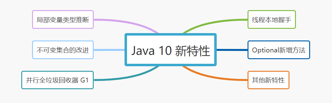 Java春招面试复习:JDK 5-15都有哪些经典新特性