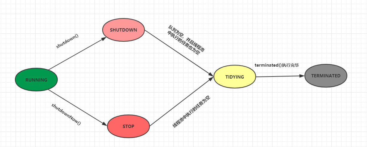 Java春招面试复习:线程池解析