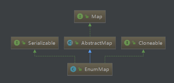 Java春招面试复习:掌握Java枚举这几个知识点,日常开发就够啦