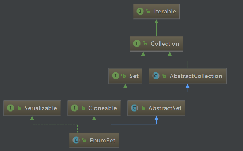 Java春招面试复习:掌握Java枚举这几个知识点,日常开发就够啦