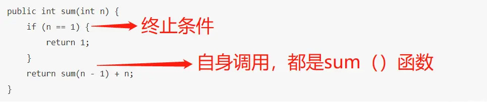 春招面试复习：递归算法详解