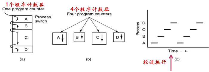 操作系统春招面试复习之：进程管理