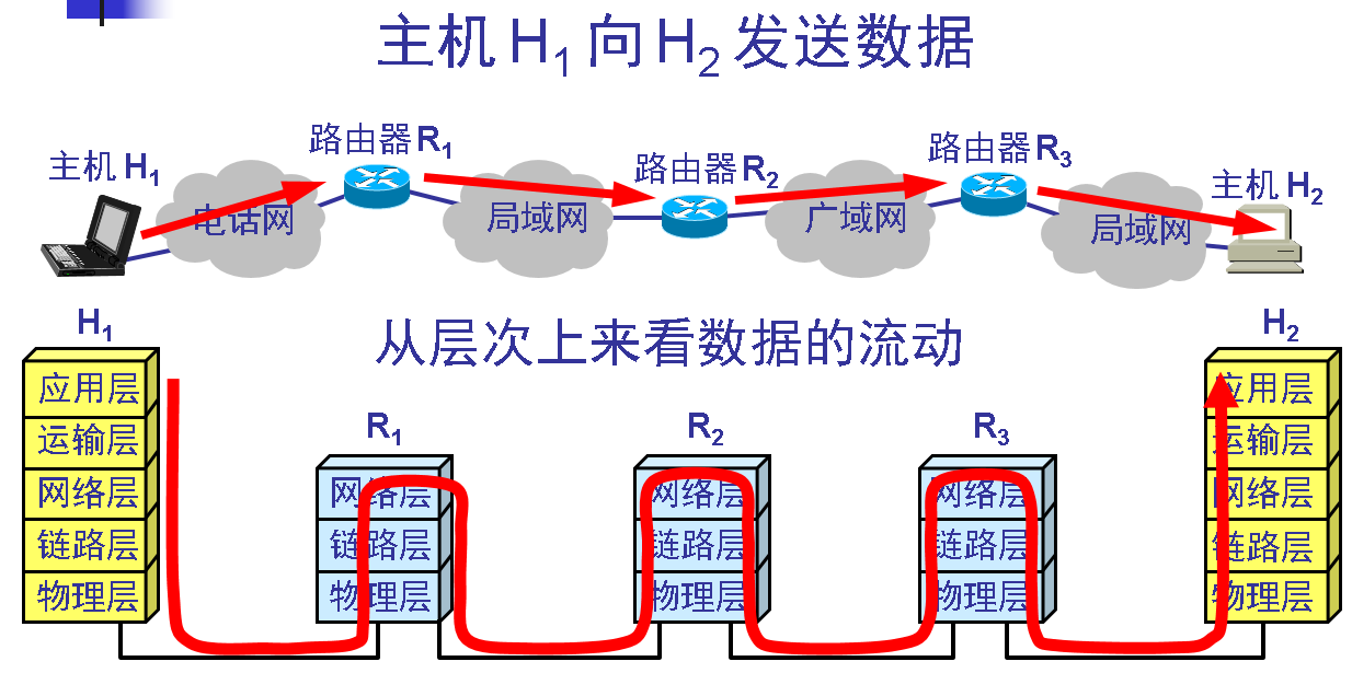 计算机网络春招面试复习：计算机网络之数据链路层
