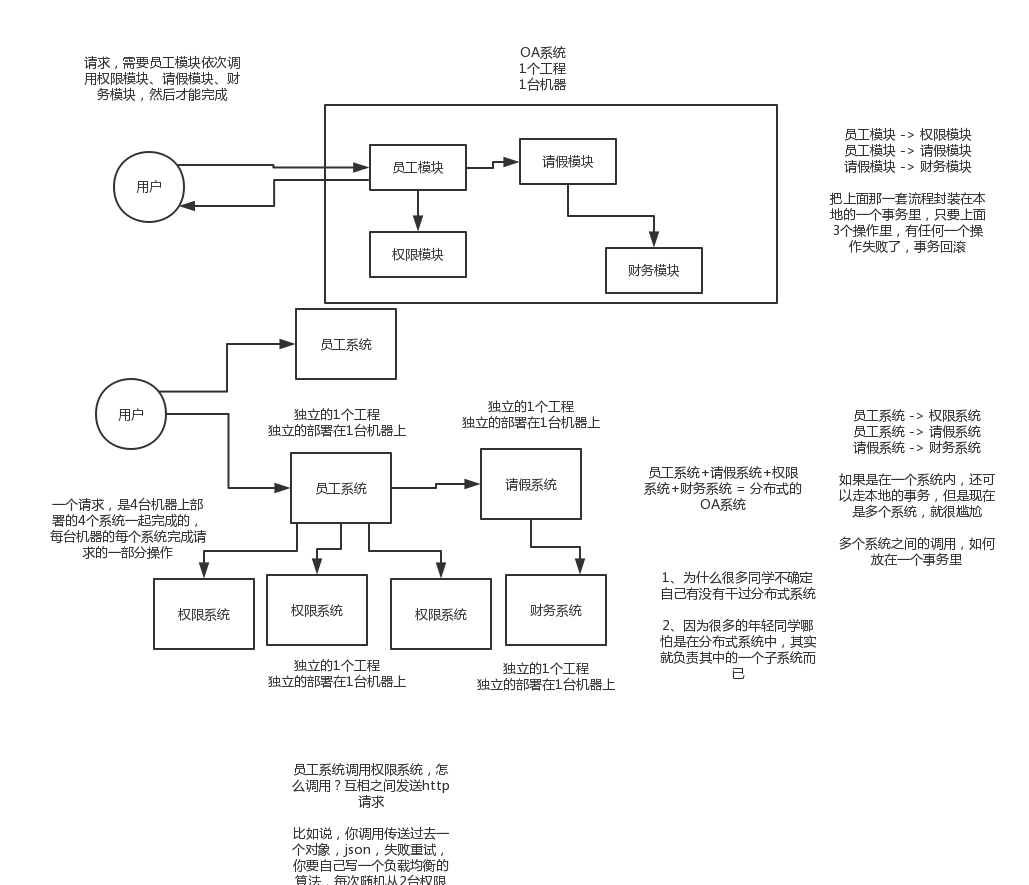 Java春招面试题解答系列：分布式系统连环炮